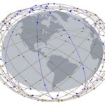 LEO Satelliet Orbital
